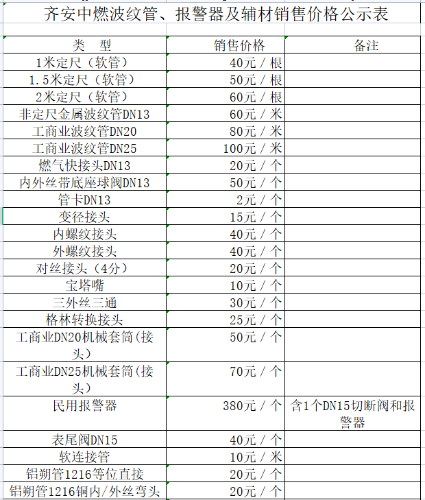 齊安中燃波紋管、報警器及輔材銷售價格公示表.png