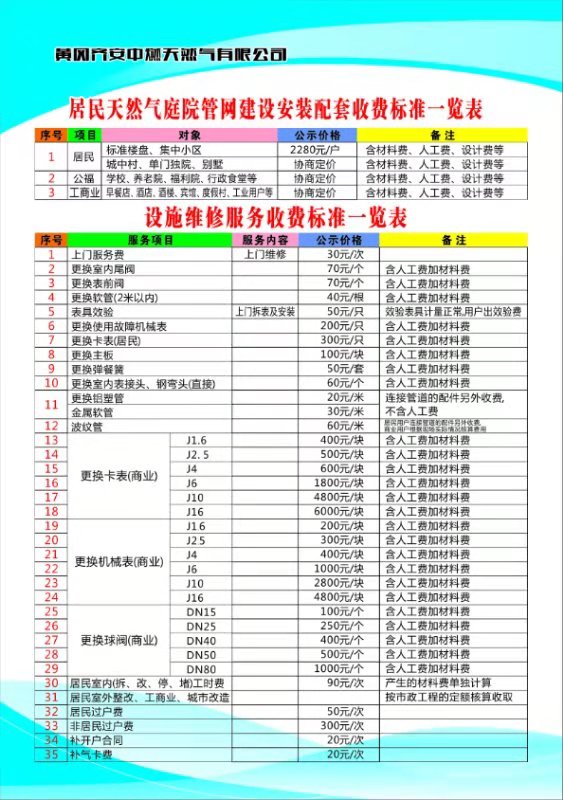 居民天然氣庭院管網(wǎng)建設(shè)安裝配套、設(shè)施維修服務(wù)收費(fèi)標(biāo)準(zhǔn)一覽表.jpg